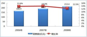 中國系統(tǒng)集成商轉(zhuǎn)型之路 從“集成”到“價值創(chuàng)造”的戰(zhàn)略新航向