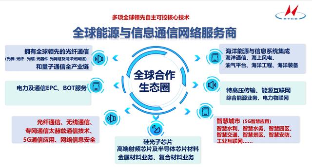 亨通集團 多元化業務場景與全球化市場布局的崛起之路